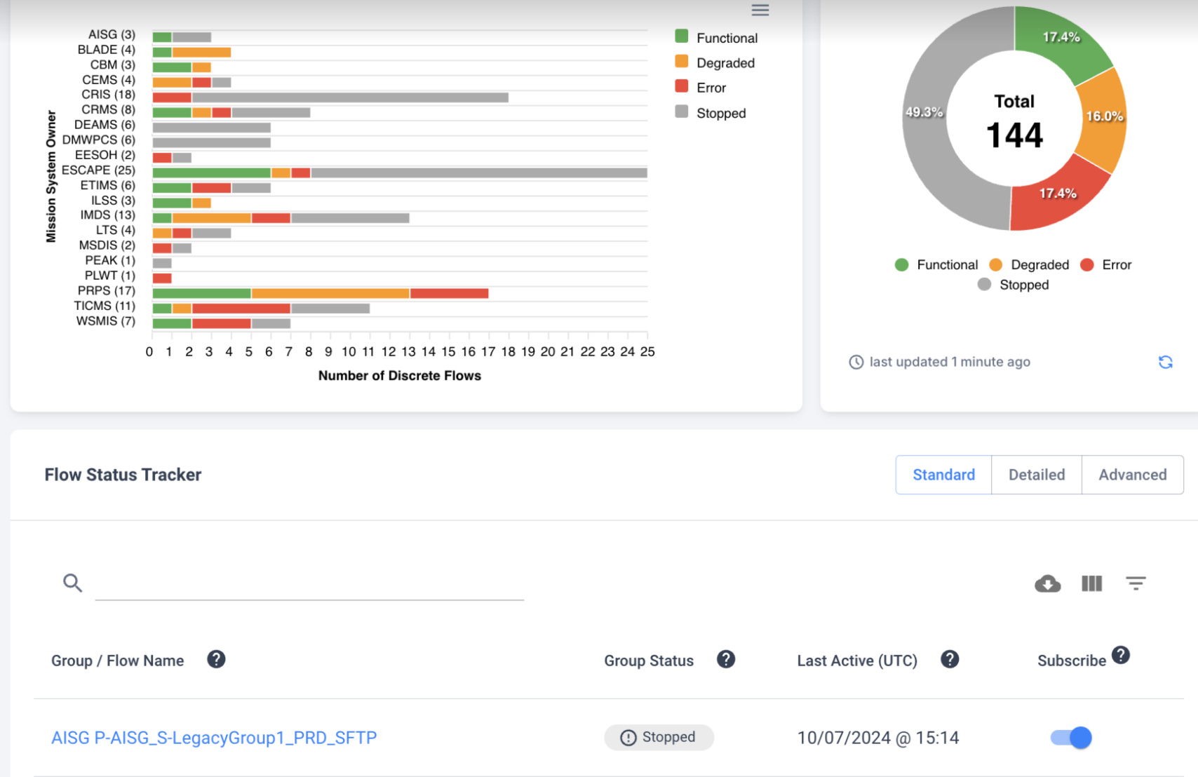 Cloud Flow Monitor